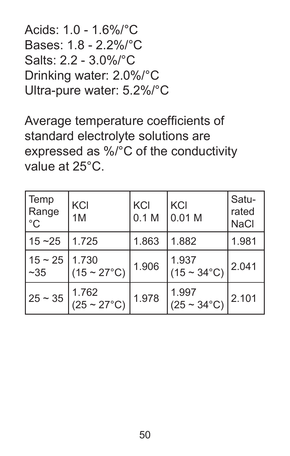 Sper Scientific 850037 Large Display Conductivity Pen User Manual | Page 50 / 56