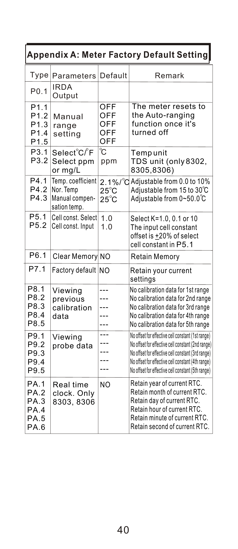 Sper Scientific 850038 Pure Water Meter User Manual | Page 42 / 45