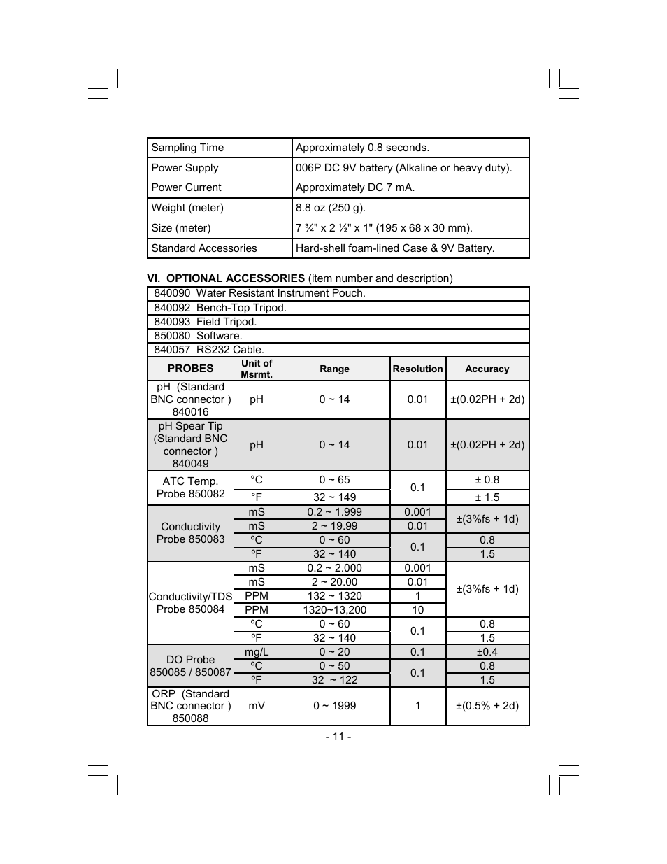 Sper Scientific 850086 Water Quality Meter pH Kit User Manual | Page 11 / 12