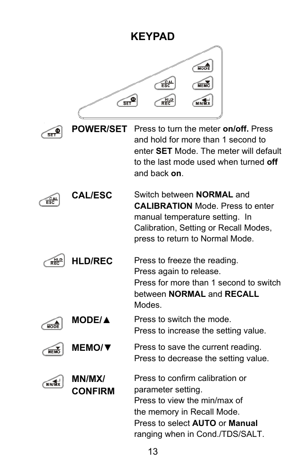 Keypad | Sper Scientific 860031 pH - mV Bench-Top Meter User Manual | Page 13 / 72