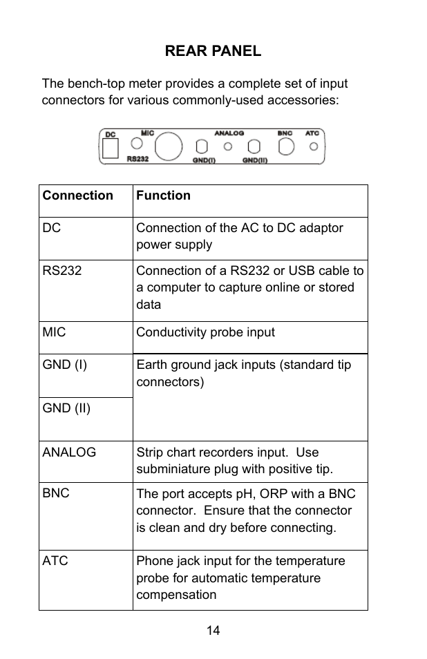 Rear panel | Sper Scientific 860031 pH - mV Bench-Top Meter User Manual | Page 14 / 72
