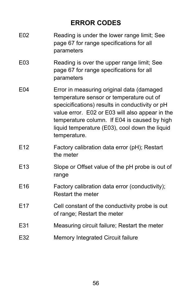 Error codes | Sper Scientific 860031 pH - mV Bench-Top Meter User Manual | Page 56 / 72