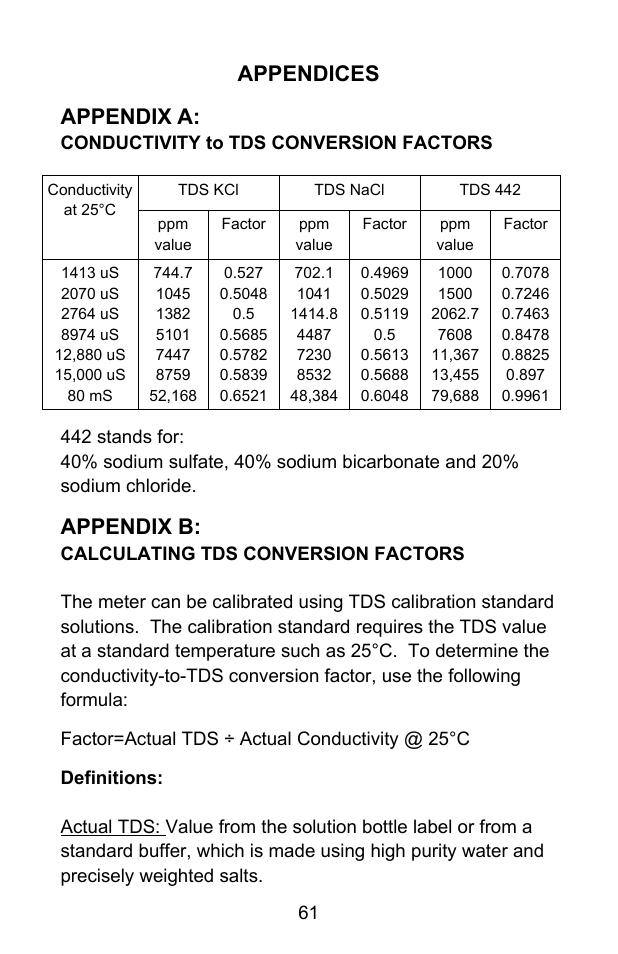 Appendices appendix a, Appendix b | Sper Scientific 860031 pH - mV Bench-Top Meter User Manual | Page 61 / 72