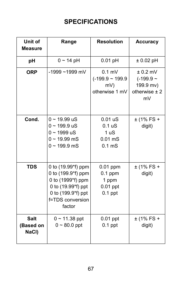 Specifications | Sper Scientific 860031 pH - mV Bench-Top Meter User Manual | Page 67 / 72