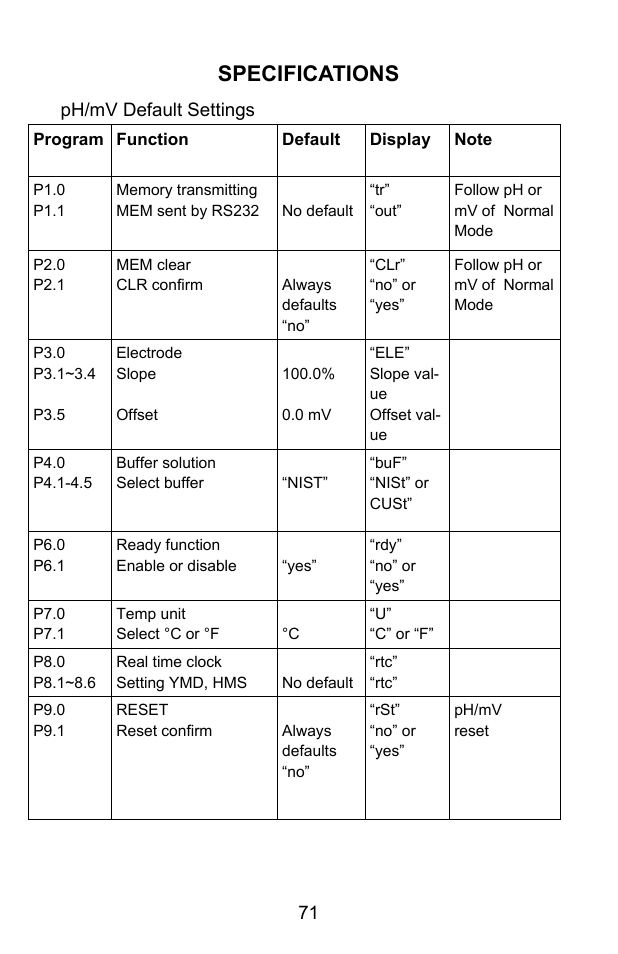 Specifications | Sper Scientific 860031 pH - mV Bench-Top Meter User Manual | Page 71 / 72