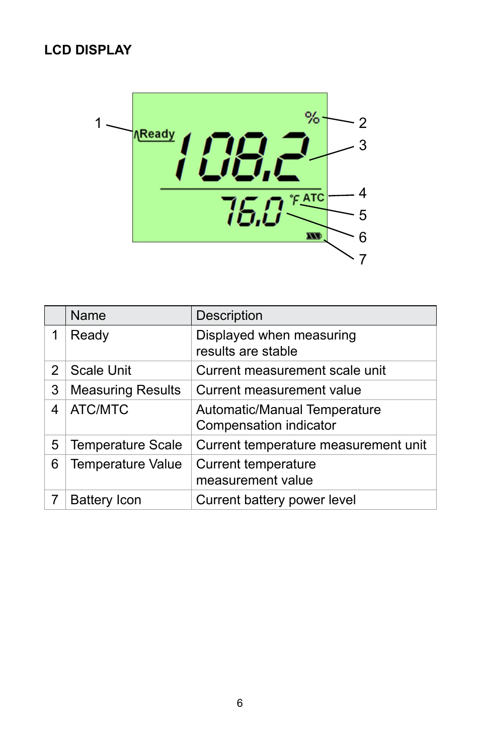 Sper Scientific 850046K AquaShock DO Kit User Manual | Page 6 / 28