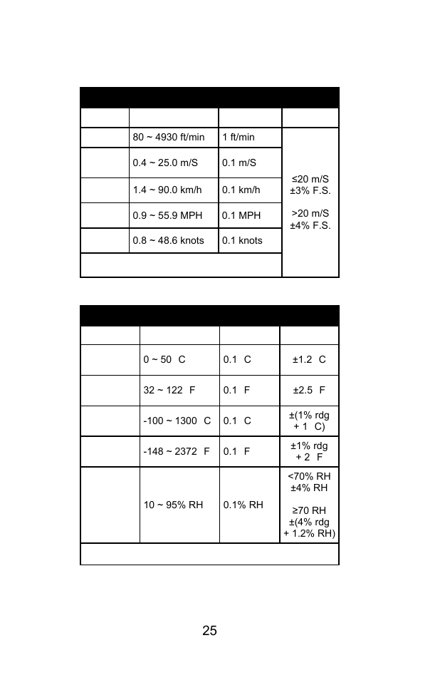 Specifications | Sper Scientific 850068 Hybrid Powered Environmental Meter User Manual | Page 25 / 28