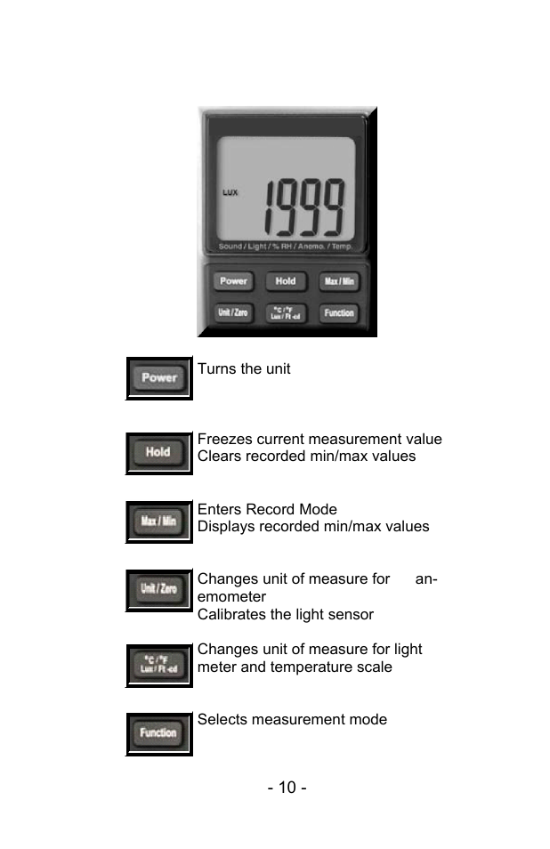 Key pad | Sper Scientific 850069 Environmental Quality Meter w/Sound User Manual | Page 10 / 32