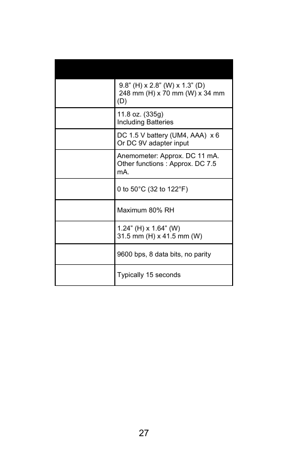 Specifications | Sper Scientific 850069 Environmental Quality Meter w/Sound User Manual | Page 27 / 32