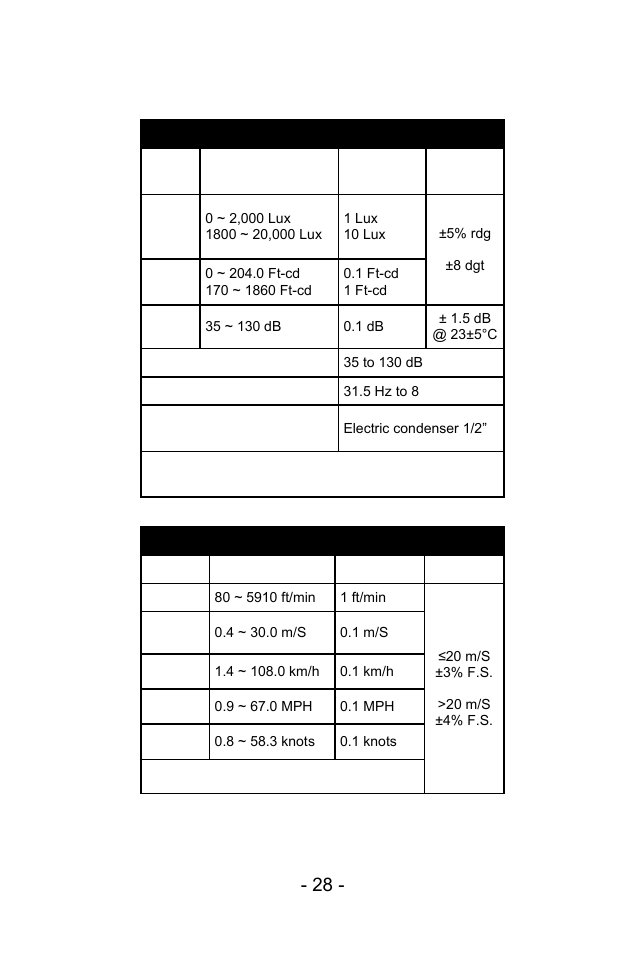 Specifications | Sper Scientific 850069 Environmental Quality Meter w/Sound User Manual | Page 28 / 32