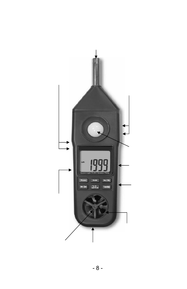 Unit description | Sper Scientific 850069 Environmental Quality Meter w/Sound User Manual | Page 8 / 32