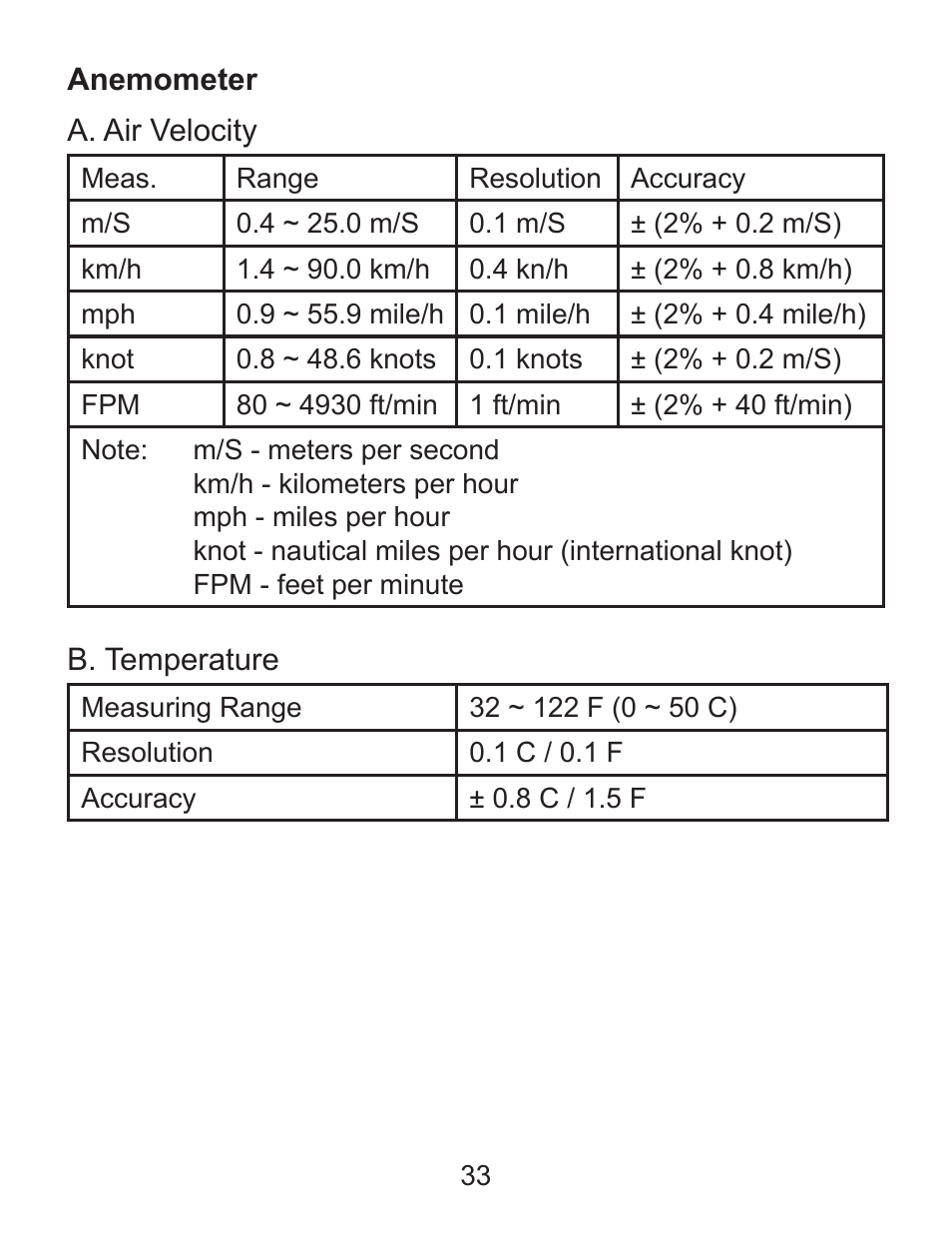 Sper Scientific 850071 Environmental Quality Meter User Manual | Page 33 / 36