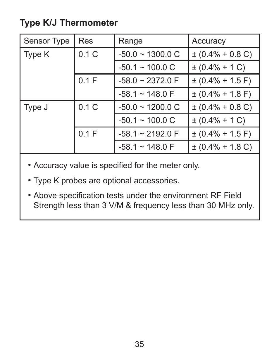 Sper Scientific 850071 Environmental Quality Meter User Manual | Page 35 / 36