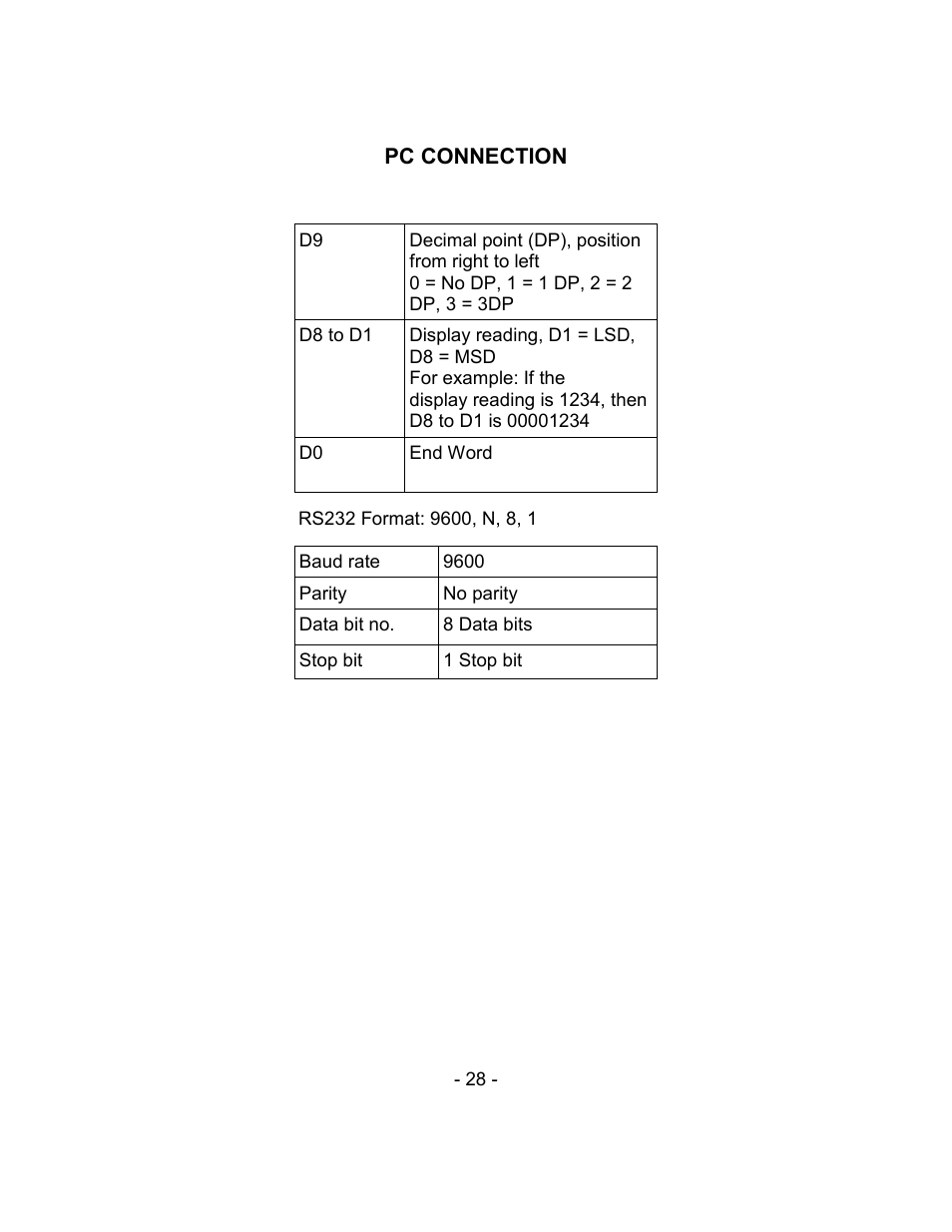 Sper Scientific 800037 WBGT Heat Stress SD Card Logger User Manual | Page 28 / 36