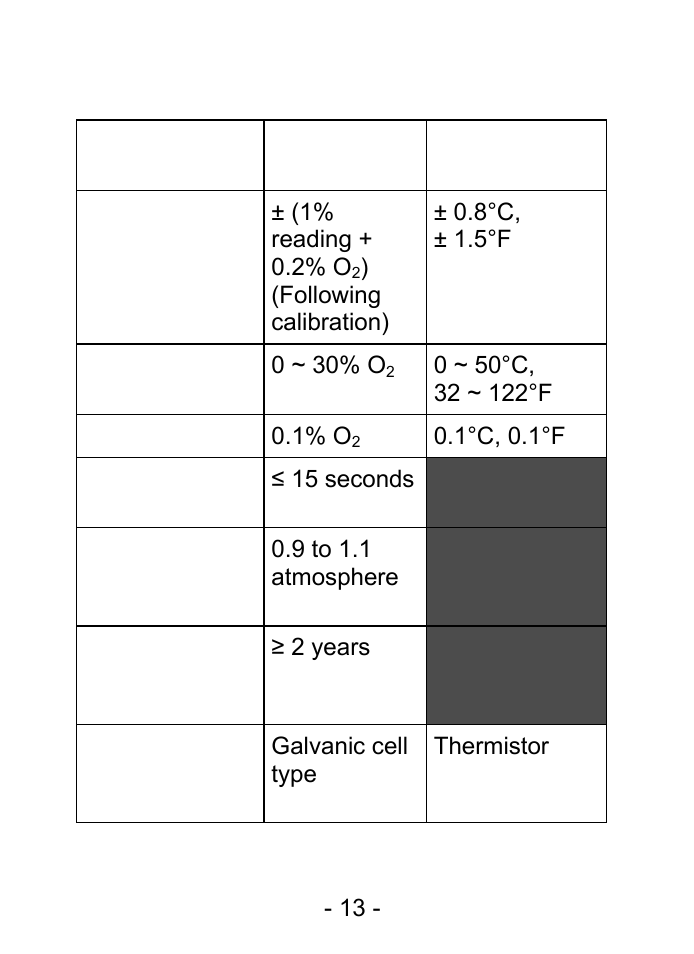 Specifications | Sper Scientific 800047 Oxygen Pen User Manual | Page 13 / 16