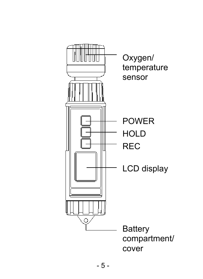 Front panel description | Sper Scientific 800047 Oxygen Pen User Manual | Page 5 / 16