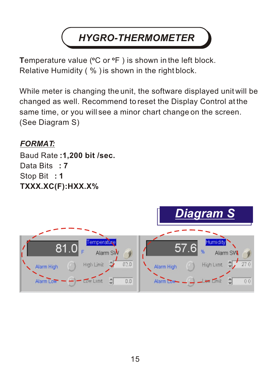 Diagram s, Hygro-thermometer | Sper Scientific 840052 Data Acquisition Software User Manual | Page 17 / 26
