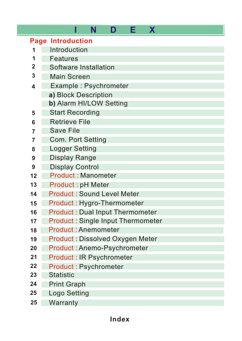 Sper Scientific 840052 Data Acquisition Software User Manual | Page 2 / 26