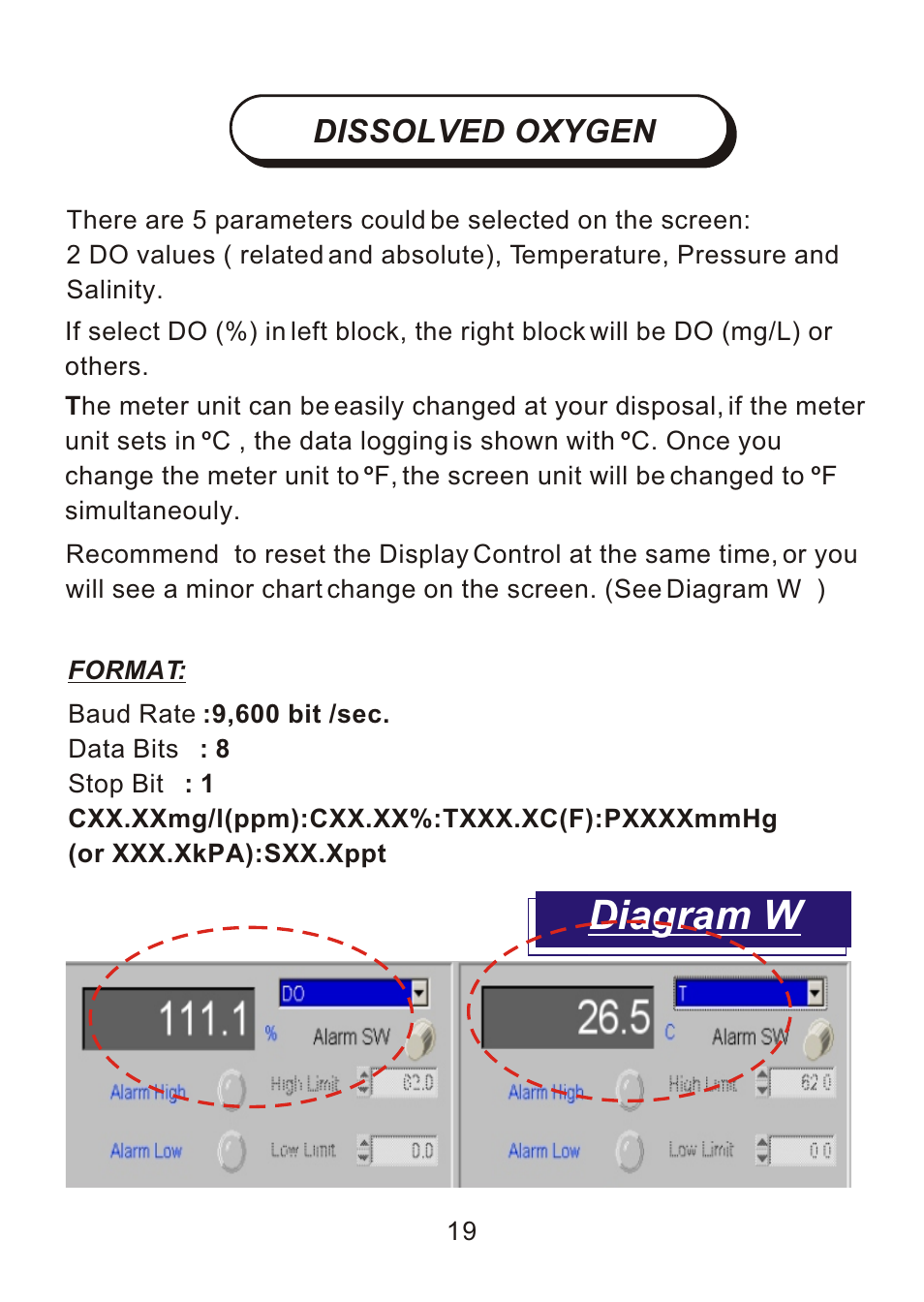 Diagram w, Dissolved oxygen | Sper Scientific 840052 Data Acquisition Software User Manual | Page 21 / 26