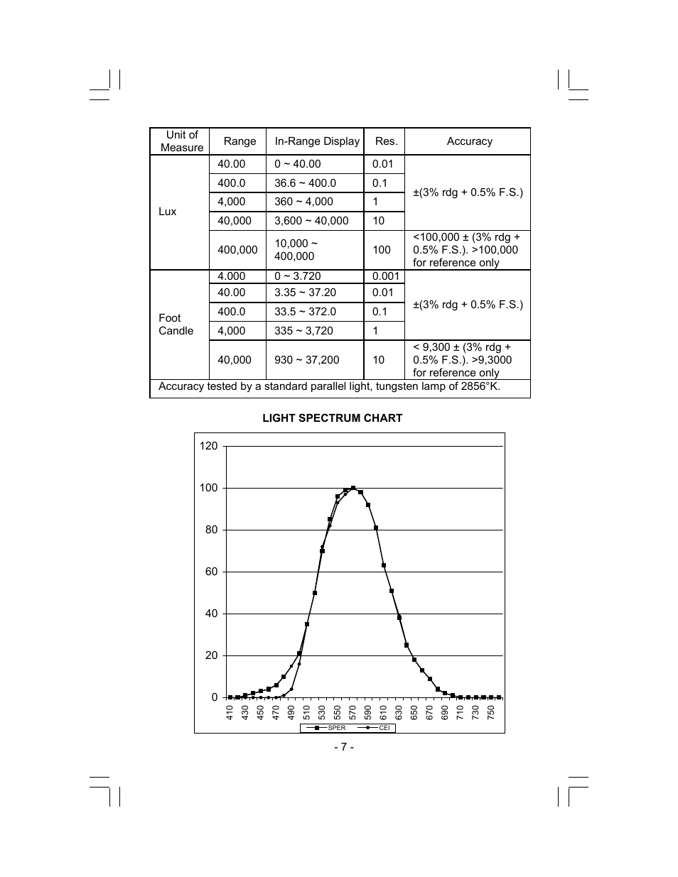 Sper Scientific 840022 Light Meter Advanced User Manual | Page 7 / 8
