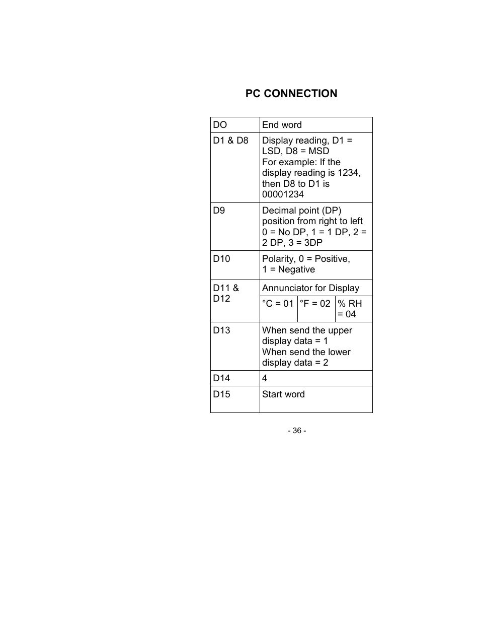 Sper Scientific 850007 Visible Light SD Card Logger User Manual | Page 36 / 44