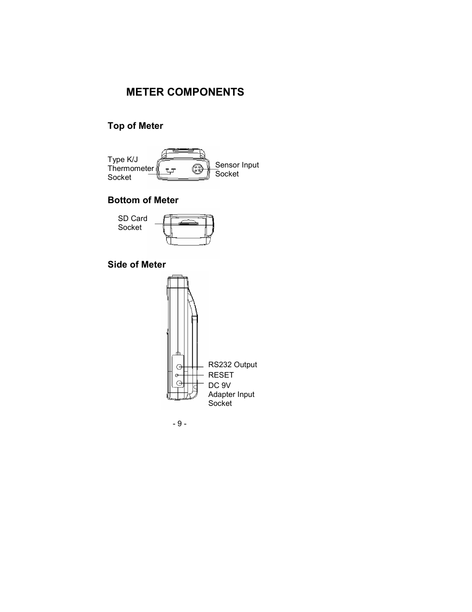Meter components | Sper Scientific 850007 Visible Light SD Card Logger User Manual | Page 9 / 44