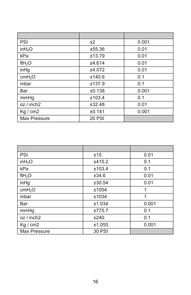 Sper Scientific 840099 Datalogging Manometer User Manual | Page 16 / 20