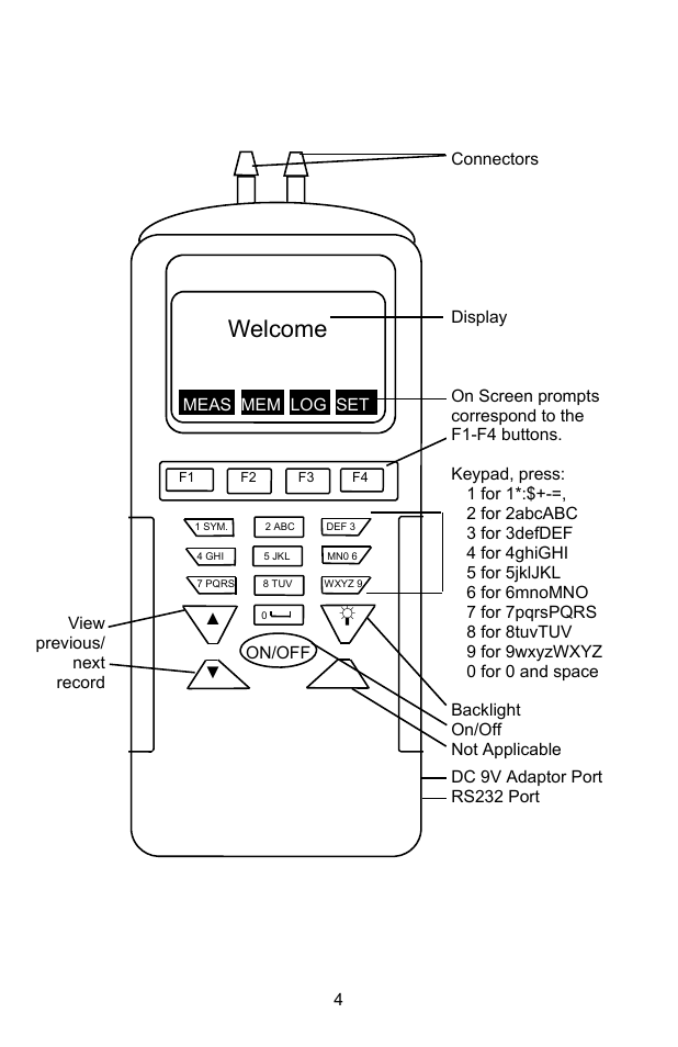 Front panel description, Welcome, Dc 9v adaptor port rs232 port | Meas mem log set view previous/ next record, On/off | Sper Scientific 840099 Datalogging Manometer User Manual | Page 4 / 20