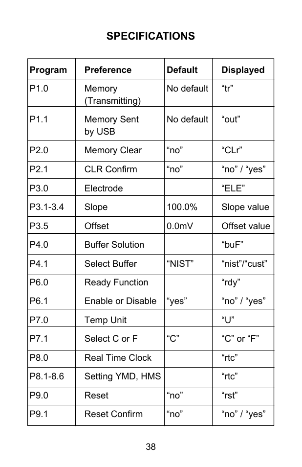 Specifications | Sper Scientific 850055 pH Meter - Advanced User Manual | Page 38 / 40