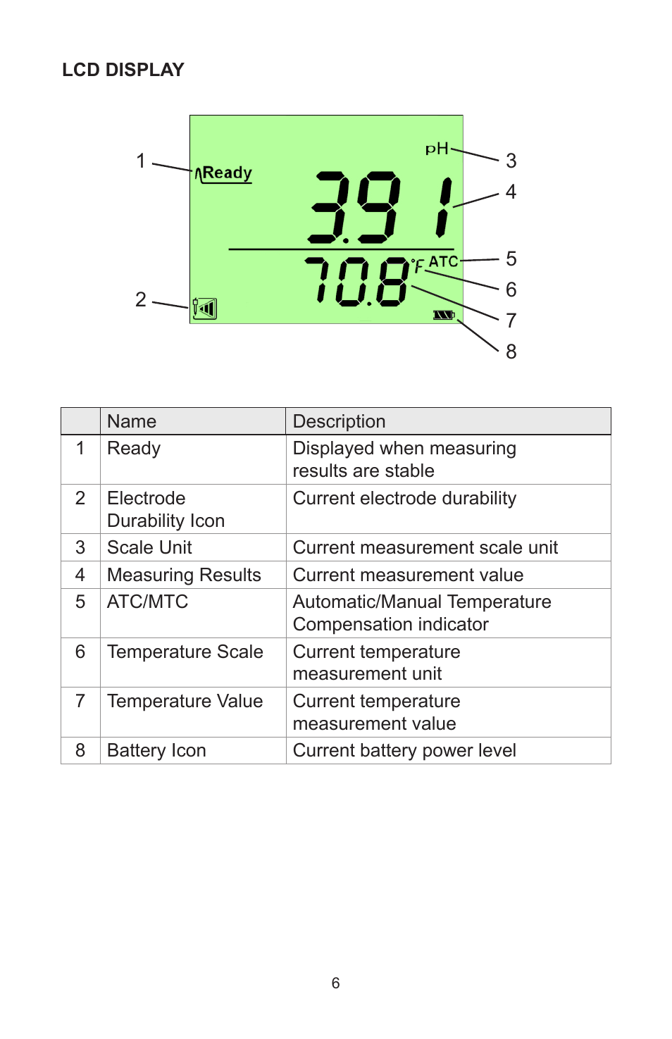 Sper Scientific 850057K AquaShock pH Kit User Manual | Page 6 / 16
