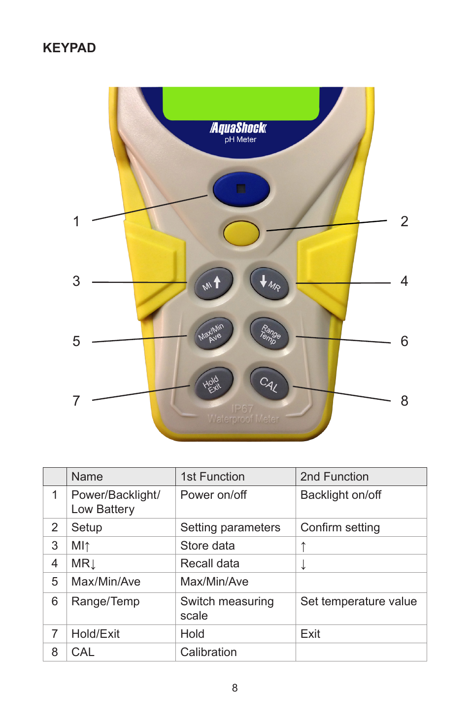 Sper Scientific 850057K AquaShock pH Kit User Manual | Page 8 / 16