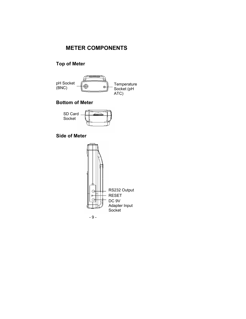 Meter components | Sper Scientific 850061 pH SD Card Datalogger Kit User Manual | Page 9 / 52