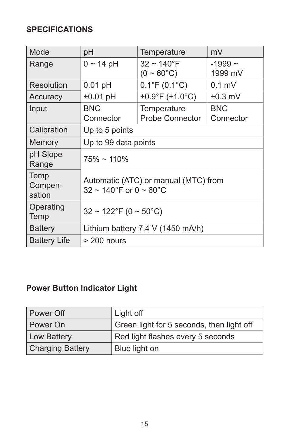 Sper Scientific 850064K AquaShock pH ORP Kit User Manual | Page 15 / 16