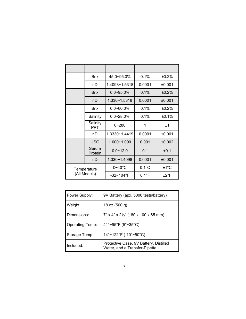 Sper Scientific 300036 Lab Digital Refractometer - Clinical User Manual | Page 7 / 8