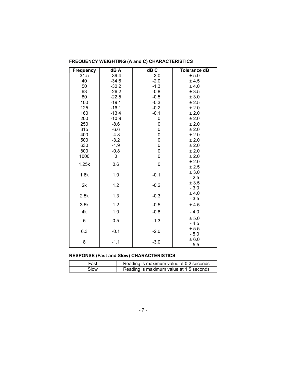 Sper Scientific 840029 Sound Meter Digital User Manual | Page 7 / 8