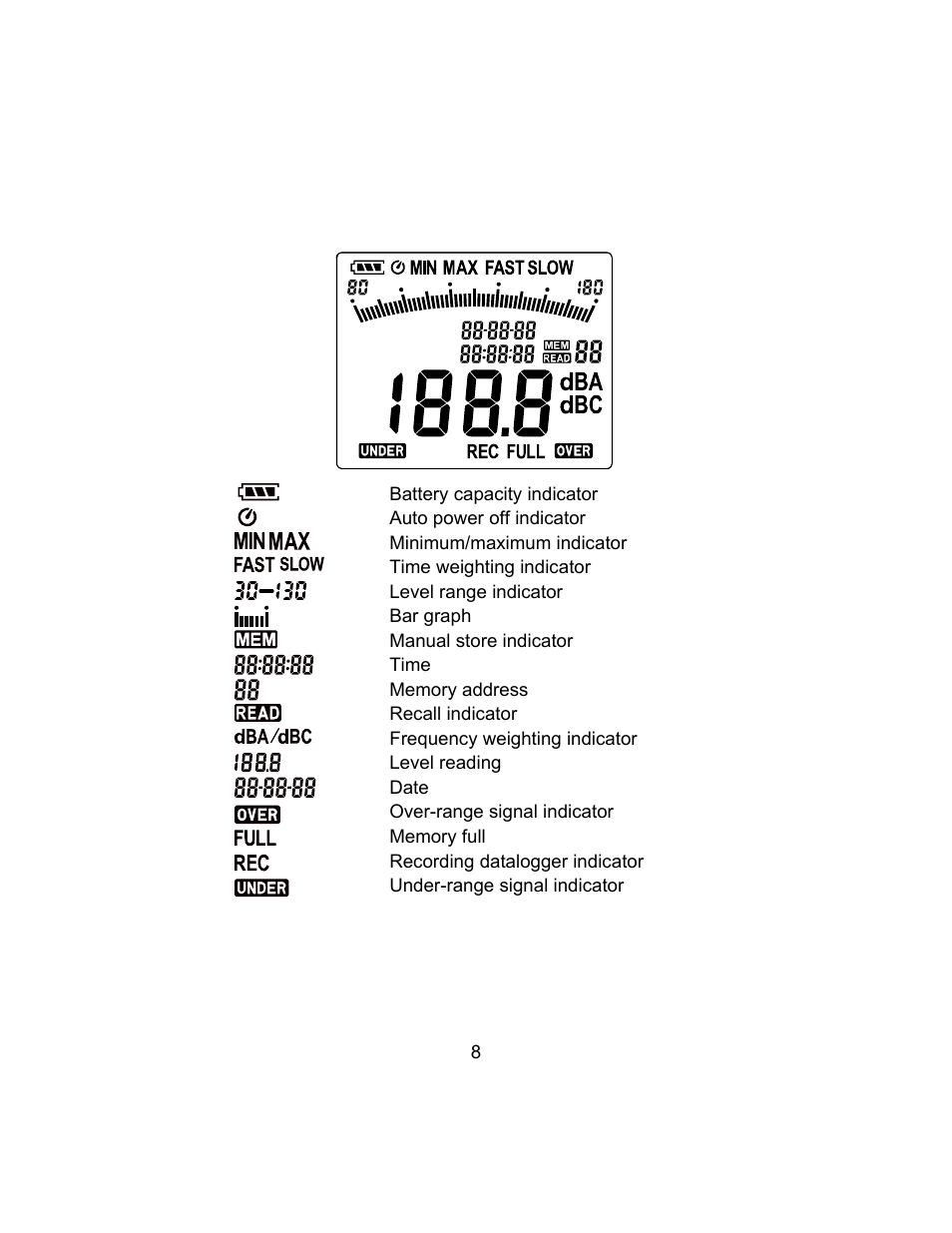 Sper Scientific 850013 Advanced Datalogging Sound Meter User Manual | Page 8 / 32