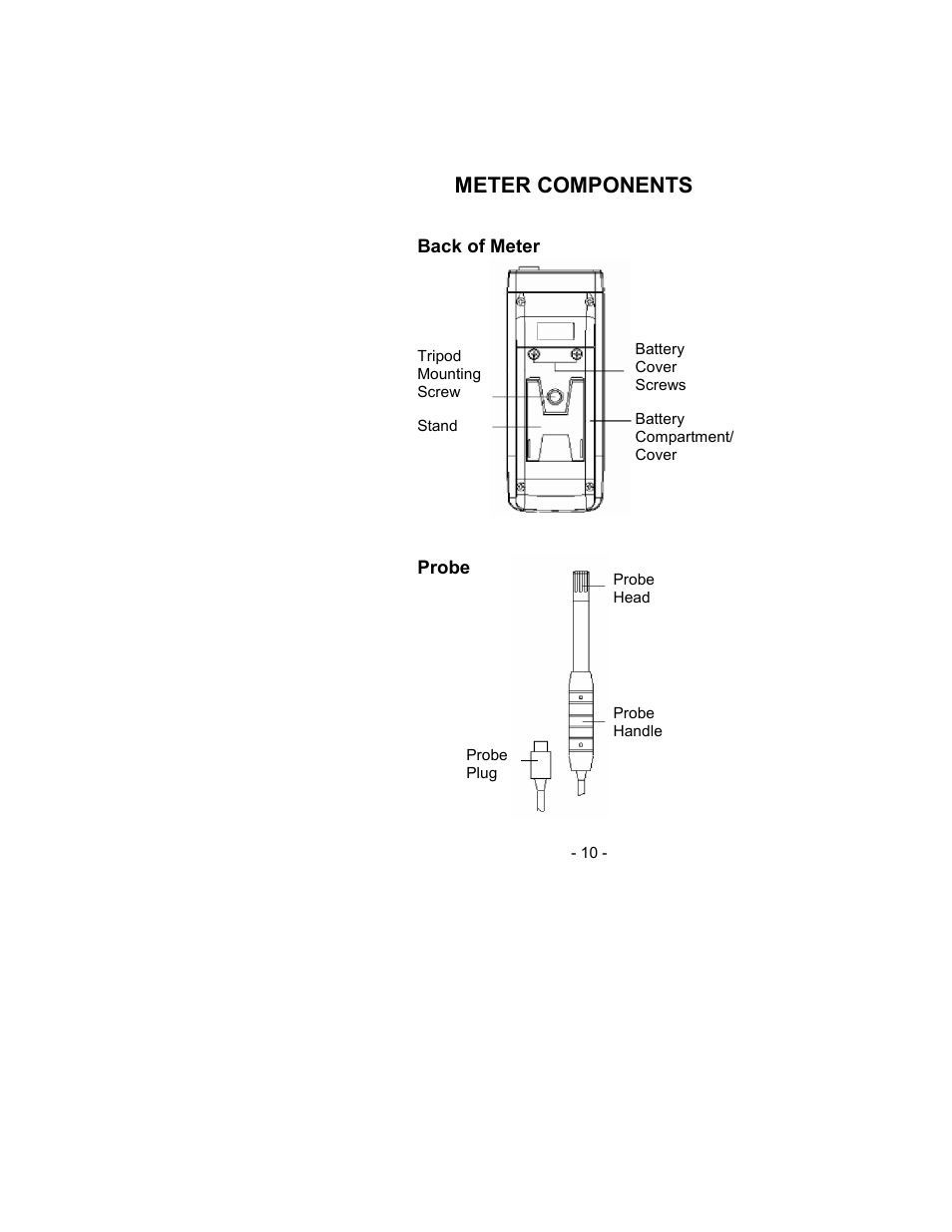 Meter components | Sper Scientific 800021 RH/Temp SD Card Logger User Manual | Page 10 / 44