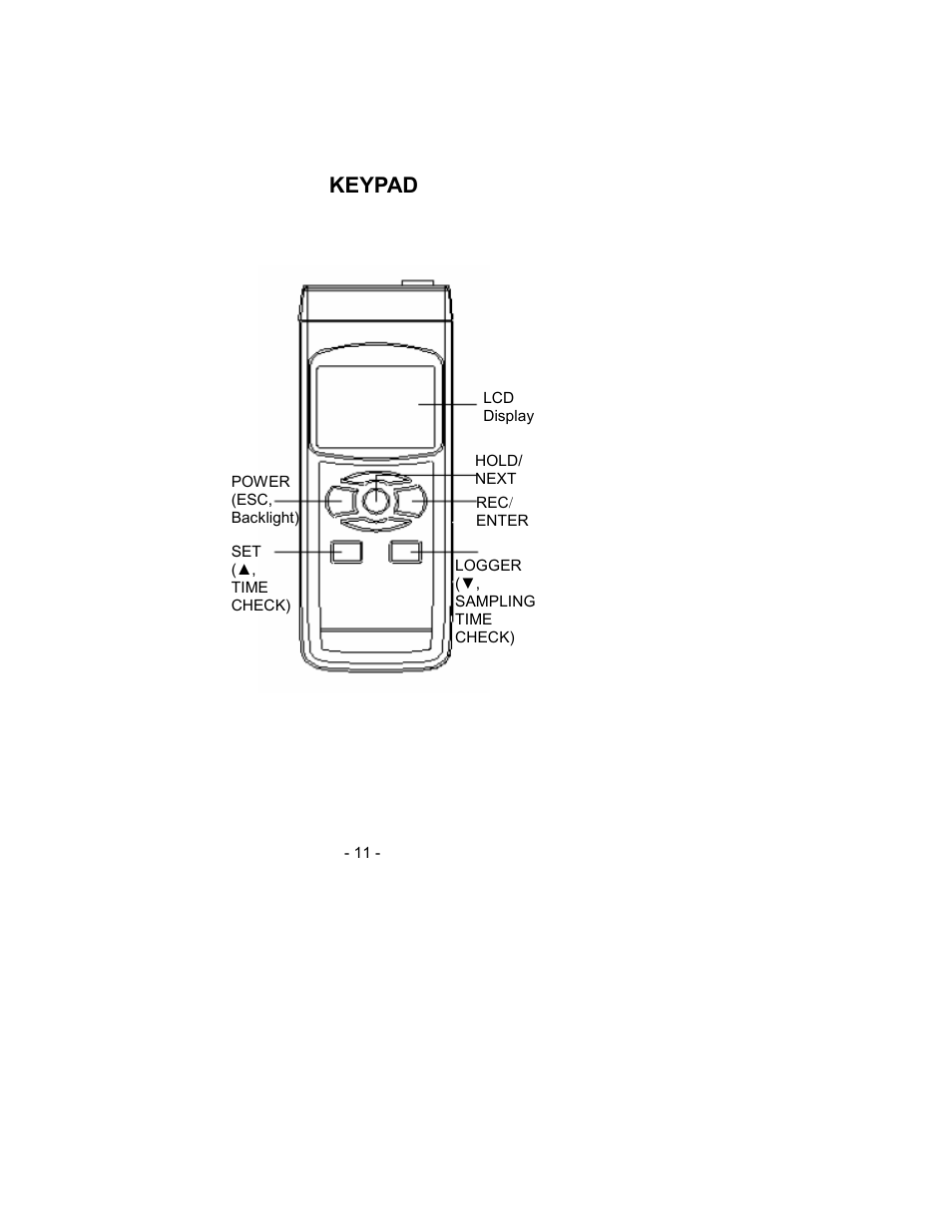 Keypad | Sper Scientific 800021 RH/Temp SD Card Logger User Manual | Page 11 / 44