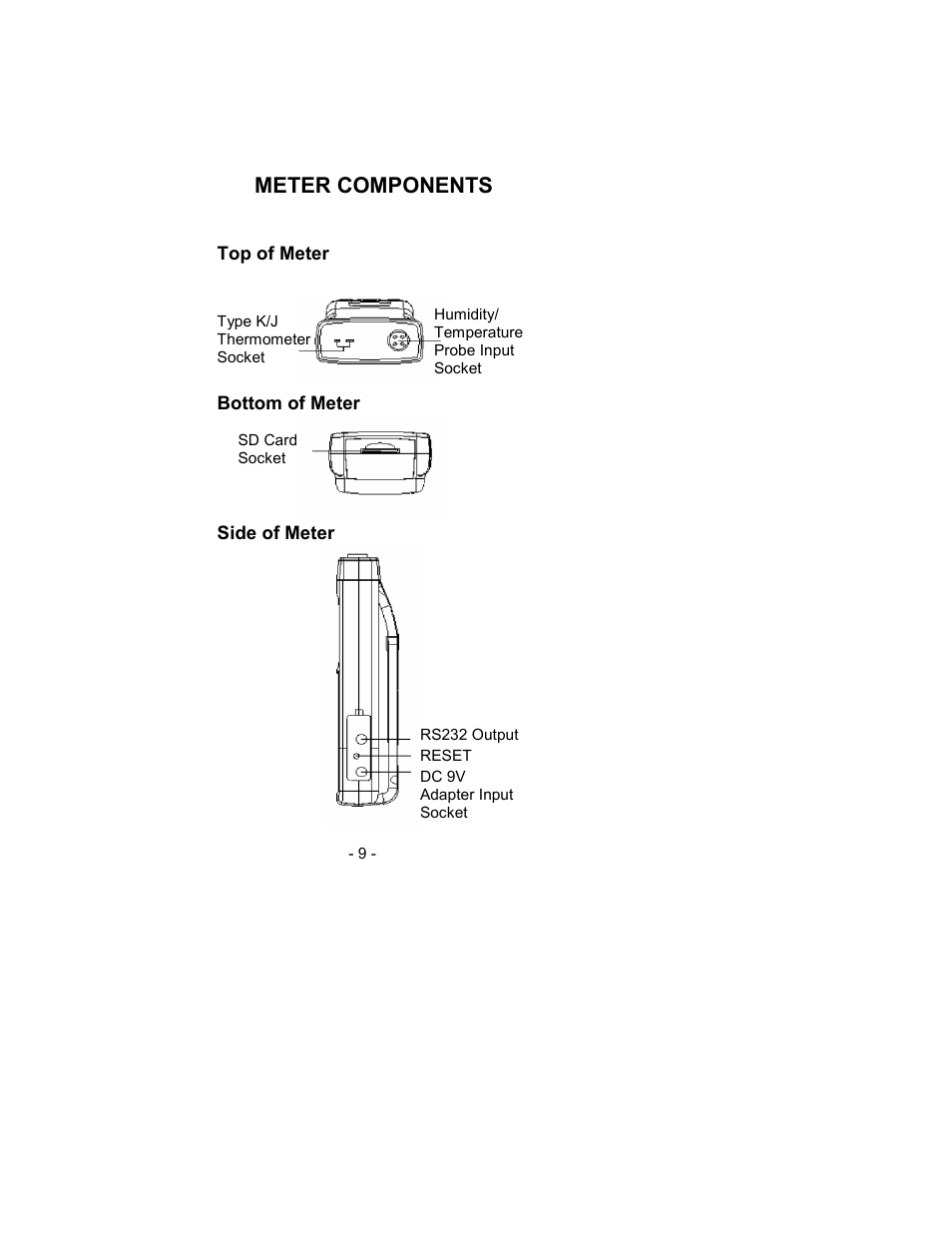 Meter components | Sper Scientific 800021 RH/Temp SD Card Logger User Manual | Page 9 / 44