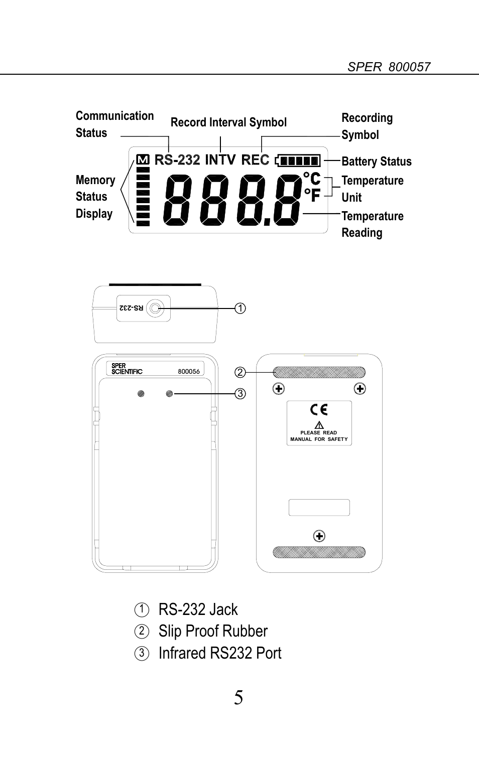 Rs-232 jack, Slip proof rubber, Infrared rs232 port | Sper Scientific 800057 Additional Sensor for Temperature Datalogger Set User Manual | Page 6 / 18