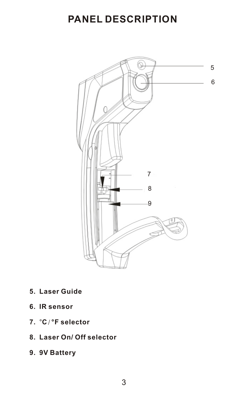 Panel description | Sper Scientific 800106 Infrared IR Thermometer Gun 12:1 User Manual | Page 5 / 16