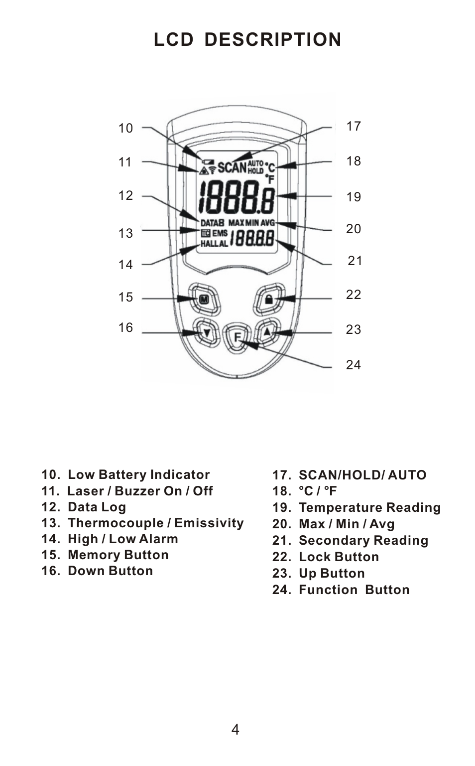 Lcd description | Sper Scientific 800106 Infrared IR Thermometer Gun 12:1 User Manual | Page 6 / 16