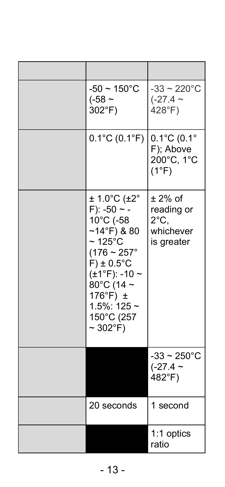 Specifications | Sper Scientific 800108 IR Thermistor Pen User Manual | Page 13 / 16