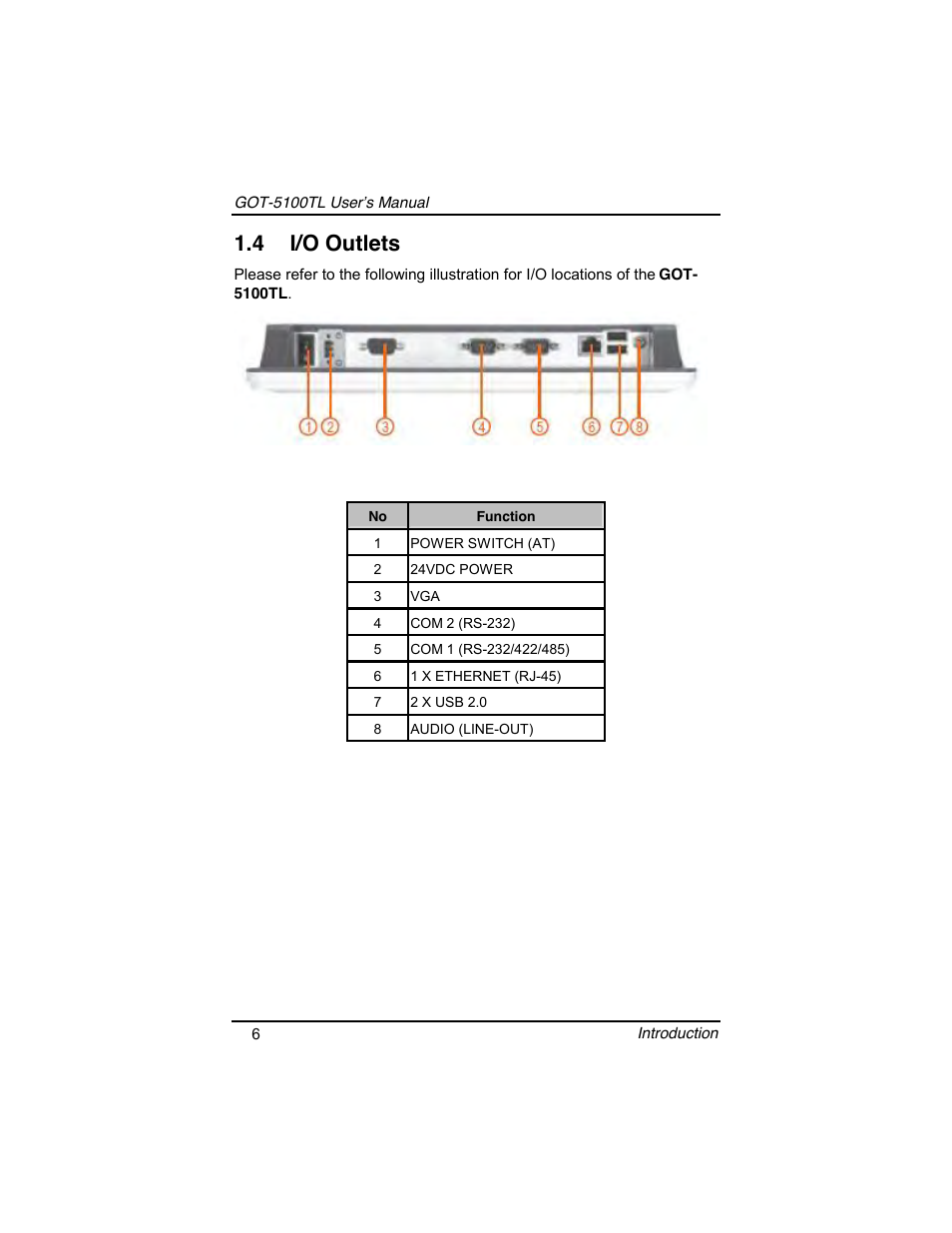 4 i/o outlets | Symetrix AXIOMTEK 10.4 Touch Panel PC User Manual | Page 14 / 65