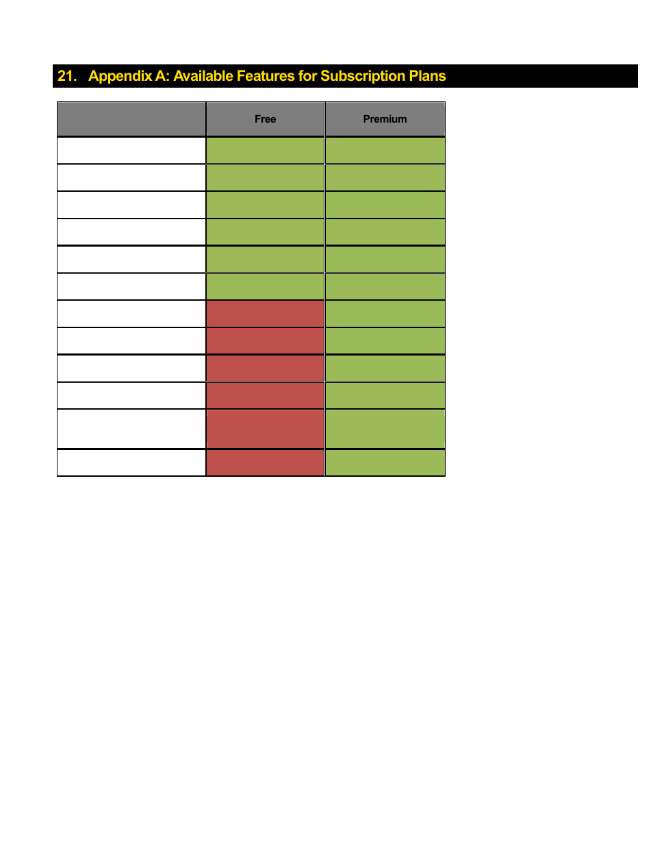 For a | Telenav Scout v1.9 for iPhone (open market) User Manual | Page 70 / 70