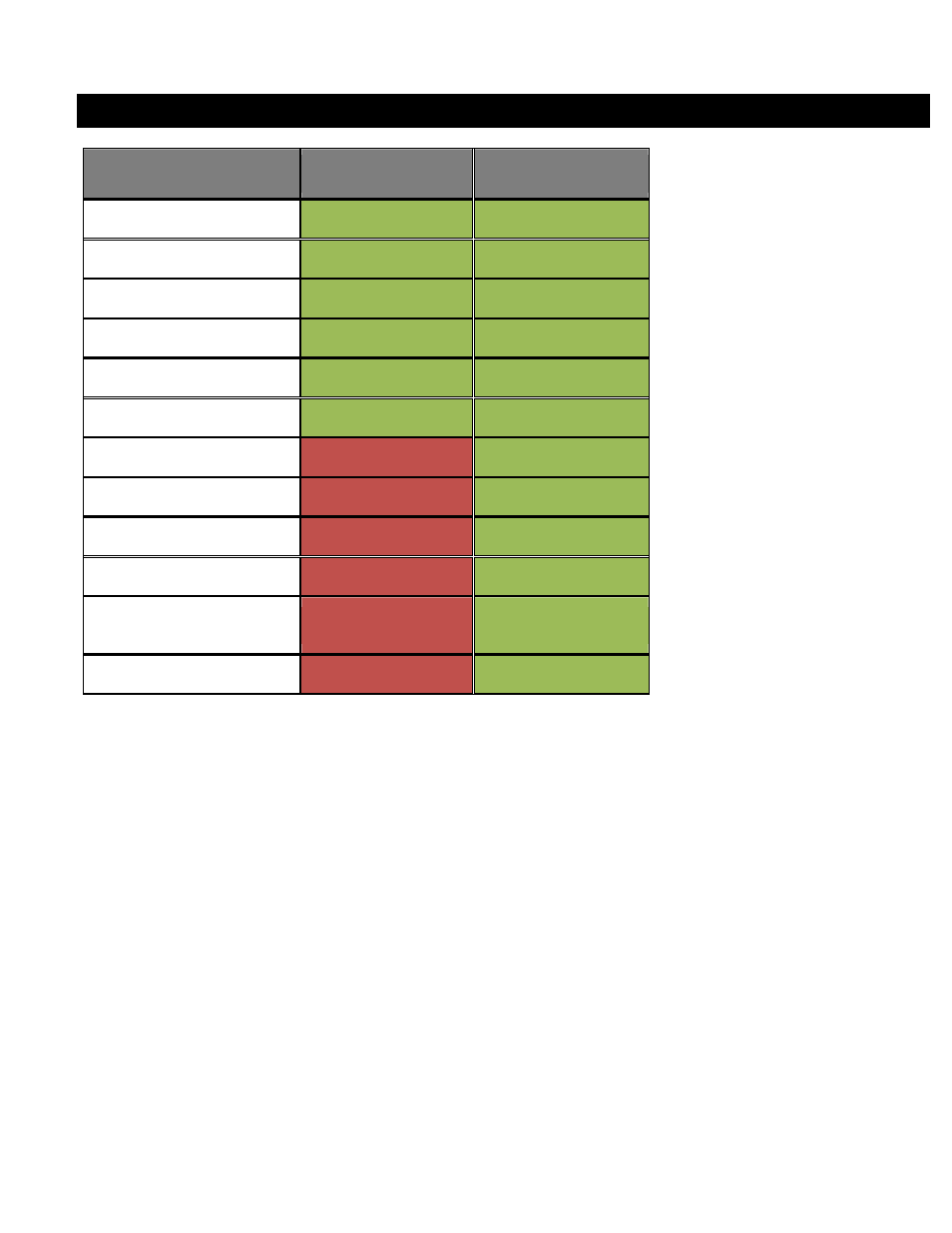 For a | Telenav Scout v1.6 for iPhone (open market) User Manual | Page 65 / 65