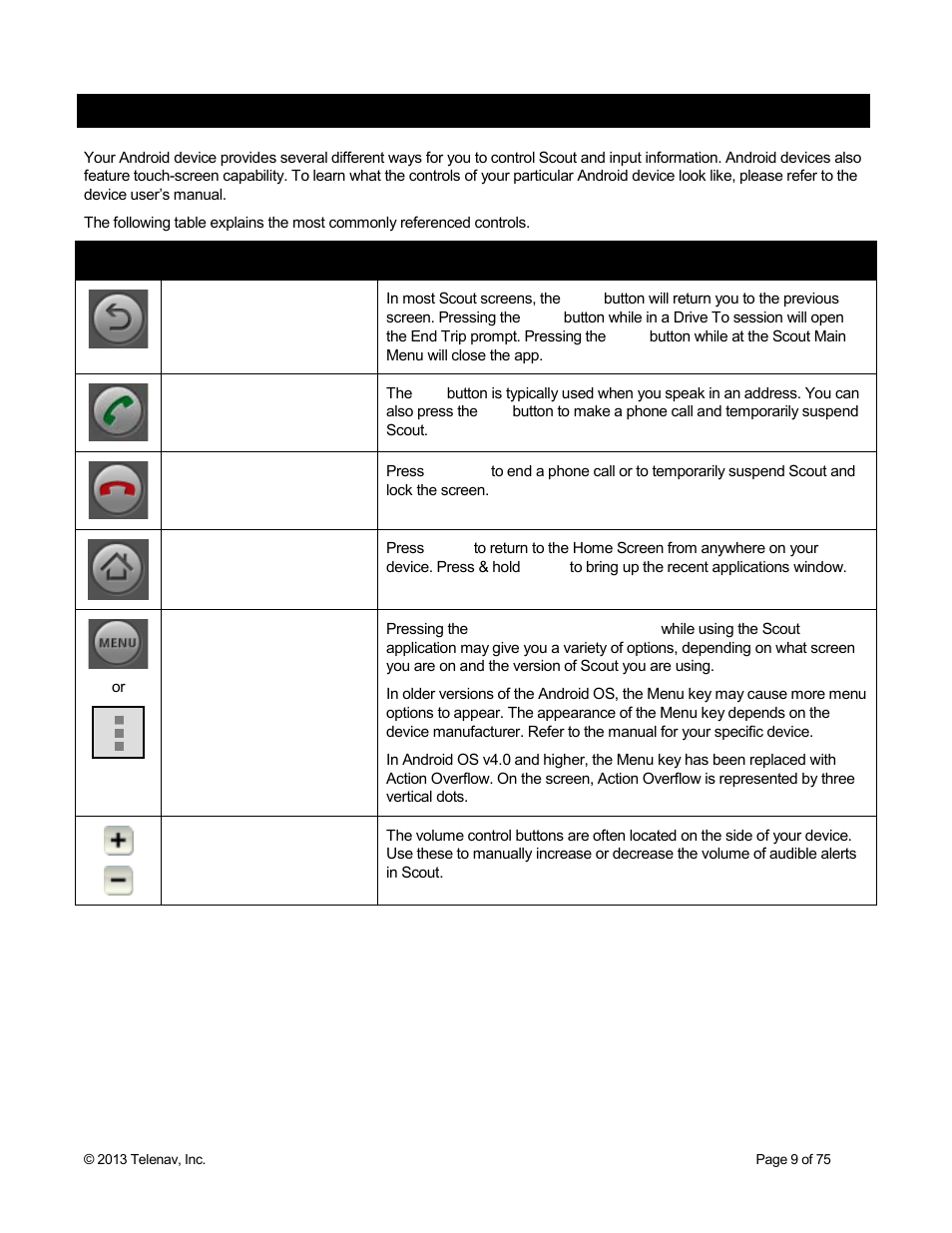 Device controls | Telenav Scout v1.4 for Android User Manual | Page 9 / 75