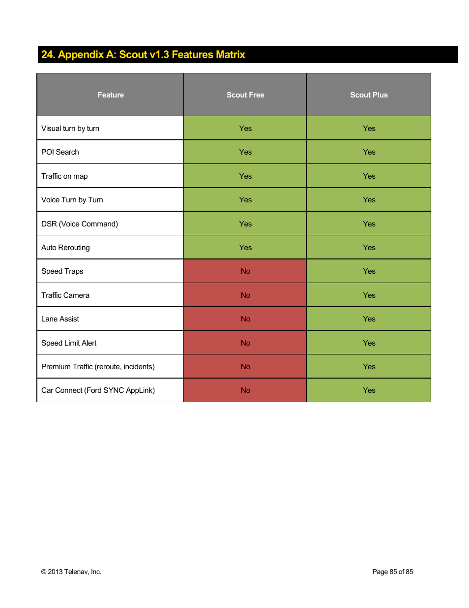 Appendix a: scout v1.3 features matrix | Telenav Scout v1.3 for Android User Manual | Page 85 / 85
