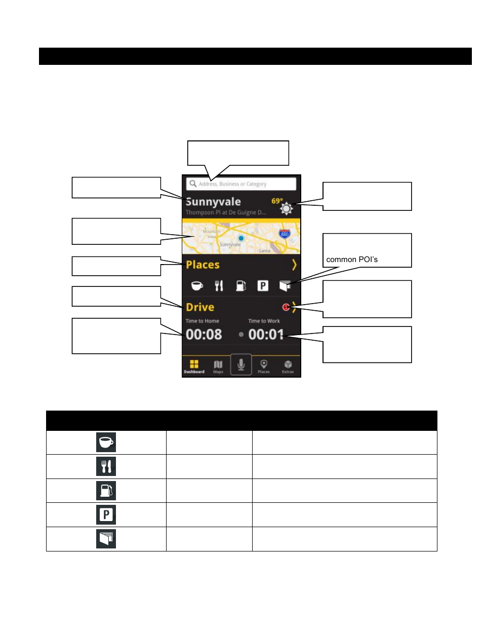 Dashboard | Telenav Scout v1.2 for Android User Manual | Page 21 / 87