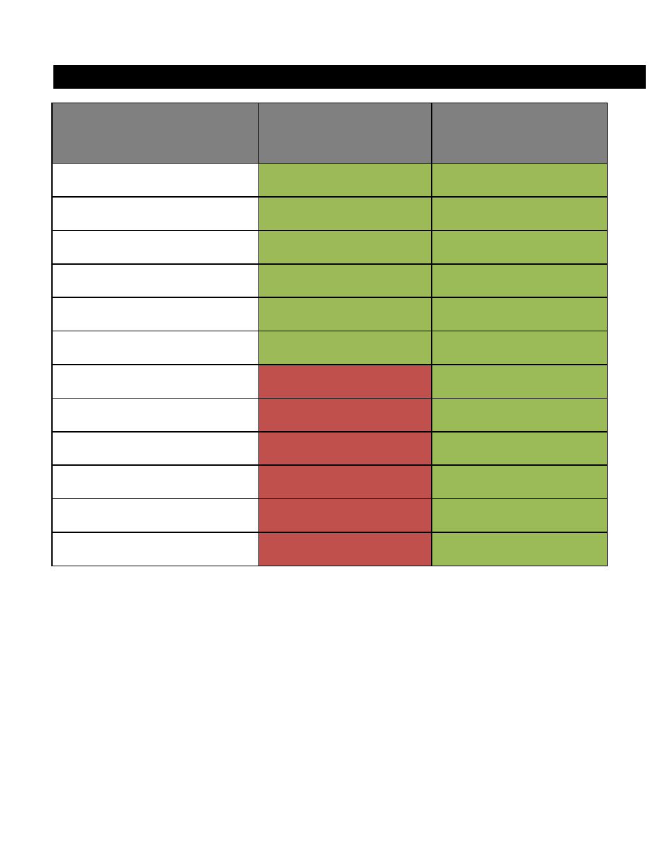 Appendix a: scout v1.2 features matrix | Telenav Scout v1.2 for Android User Manual | Page 87 / 87